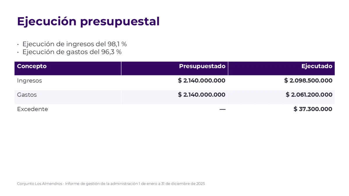 Diapositiva editable con la ejecución presupuestal: ingresos y gastos presupuestados frente a ejecutados en una tabla