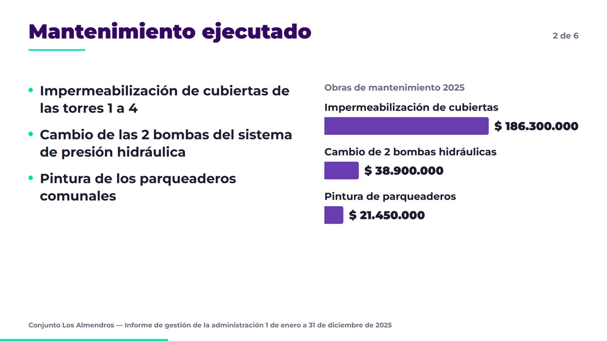 Escena del video con las obras de mantenimiento del año en un gráfico de barras, cada una con su valor en pesos